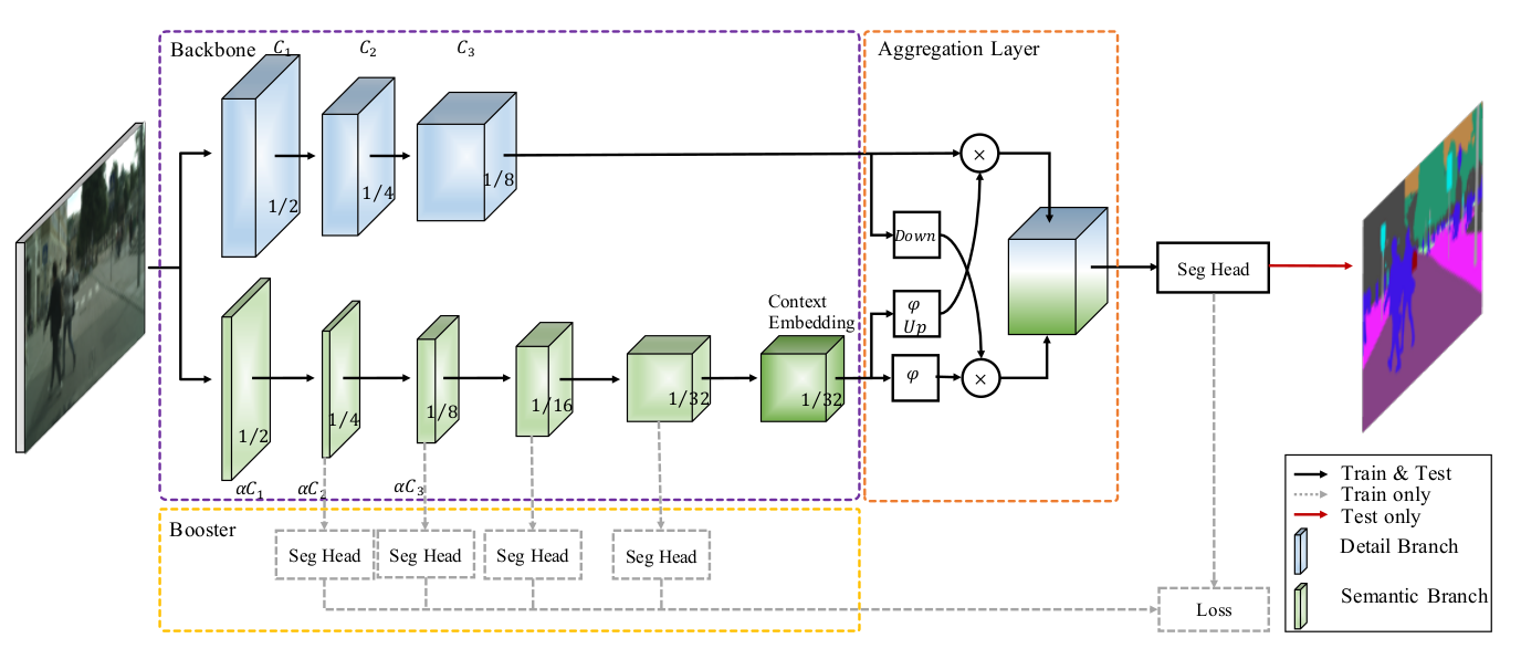 bisenetv2_network_architect